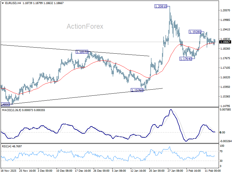 EUR/USD Weekly Outlook - ActionForex