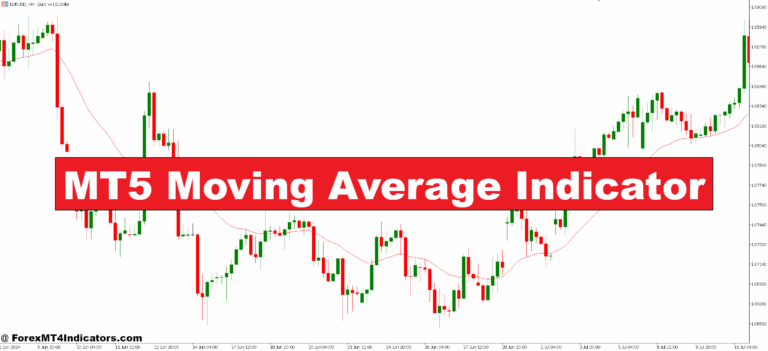 MT5 Moving Average Indicator