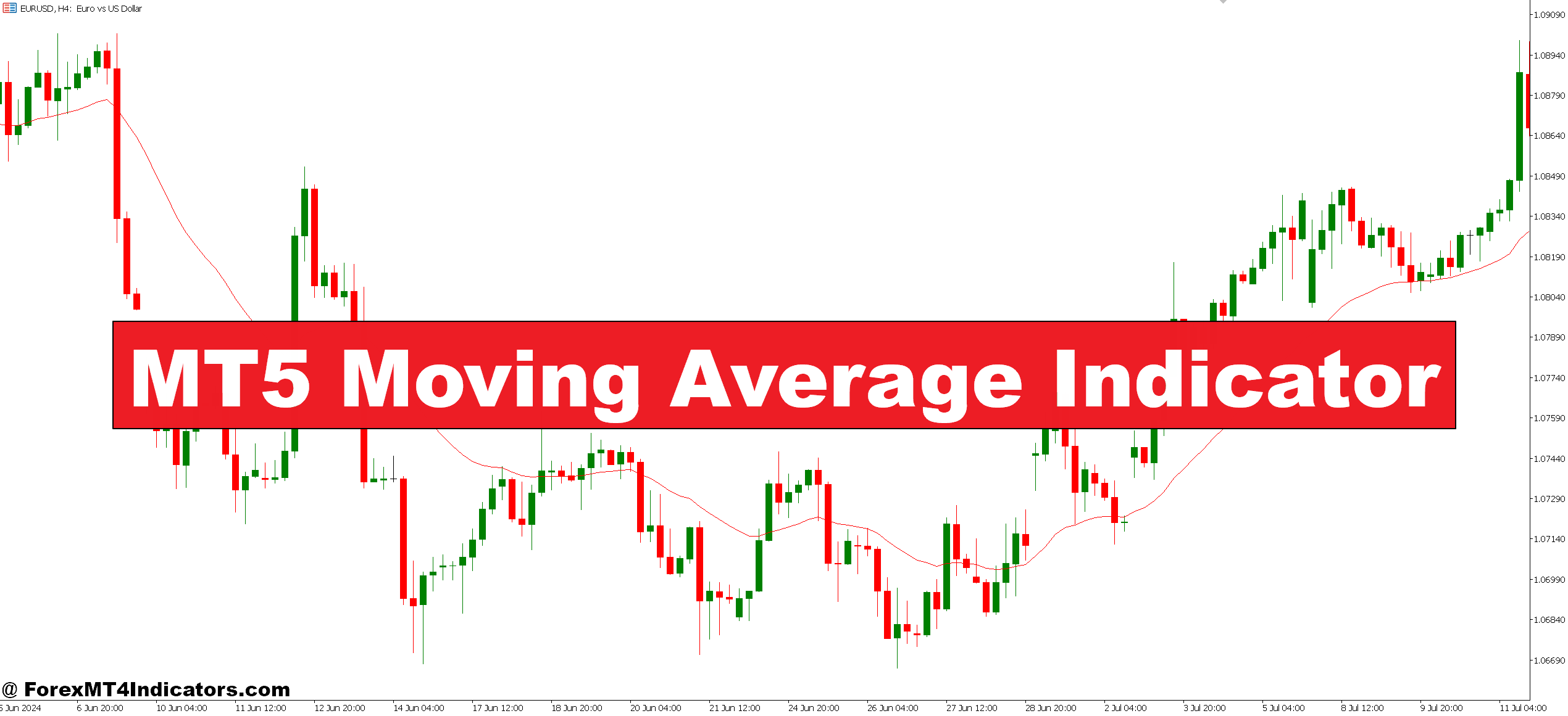 MT5 Moving Average Indicator