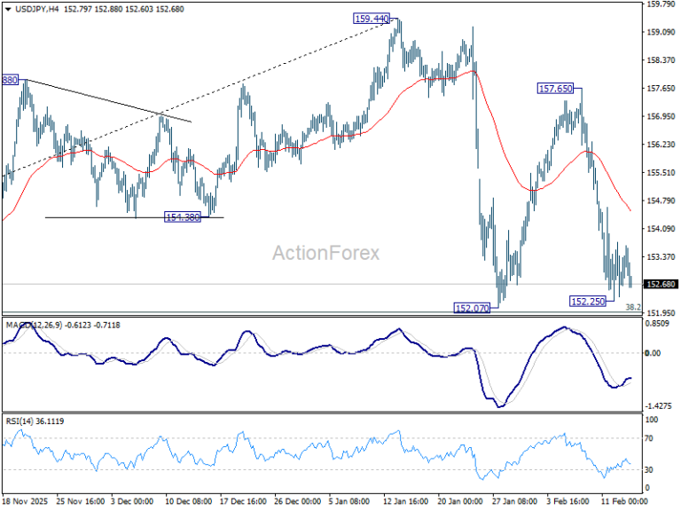 USD/JPY Weekly Outlook - ActionForex