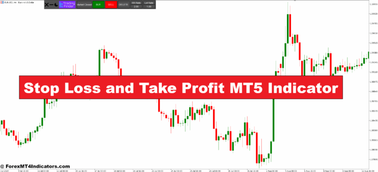 Stop Loss and Take Profit MT5 Indicator