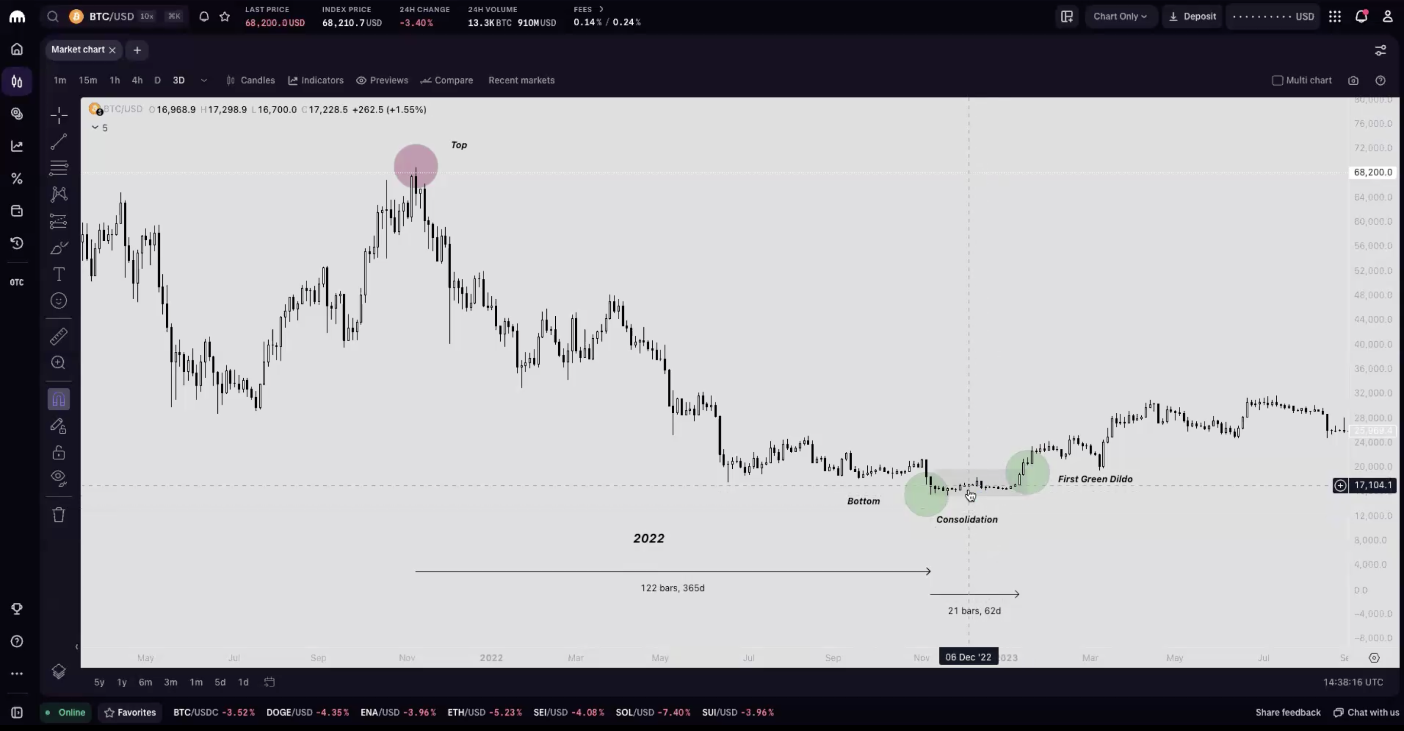 The Price of Intel (INTC) Shares Rose By 9.5% in a Day