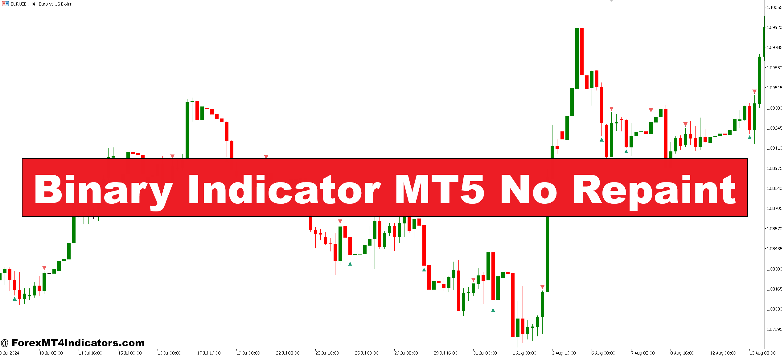 Binary Indicator MT5 No Repaint