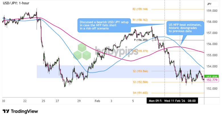 USD/JPY 1-hour Forex Chart Faster with TradingView