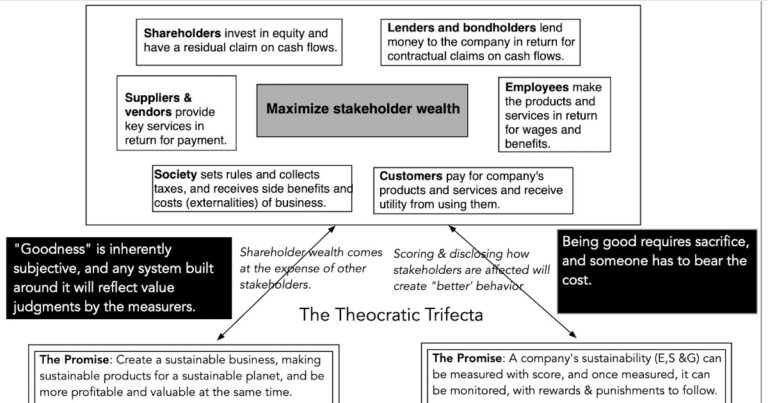 Data Update 6 for 2026: In Search of Profitability!
