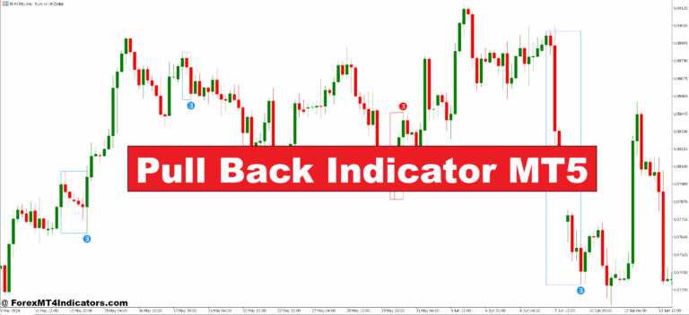 Pull Back Indicator MT5