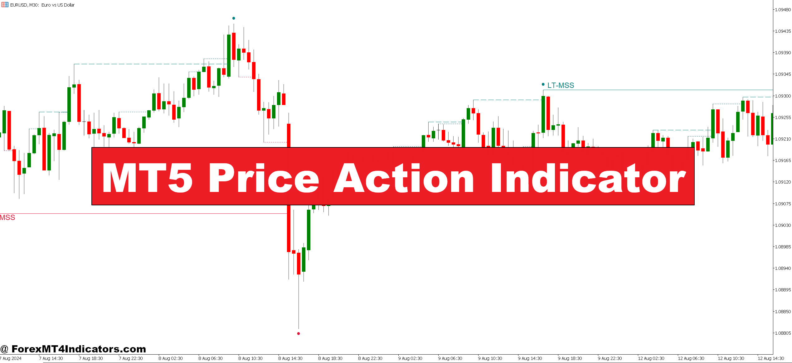 MT5 Price Action Indicator