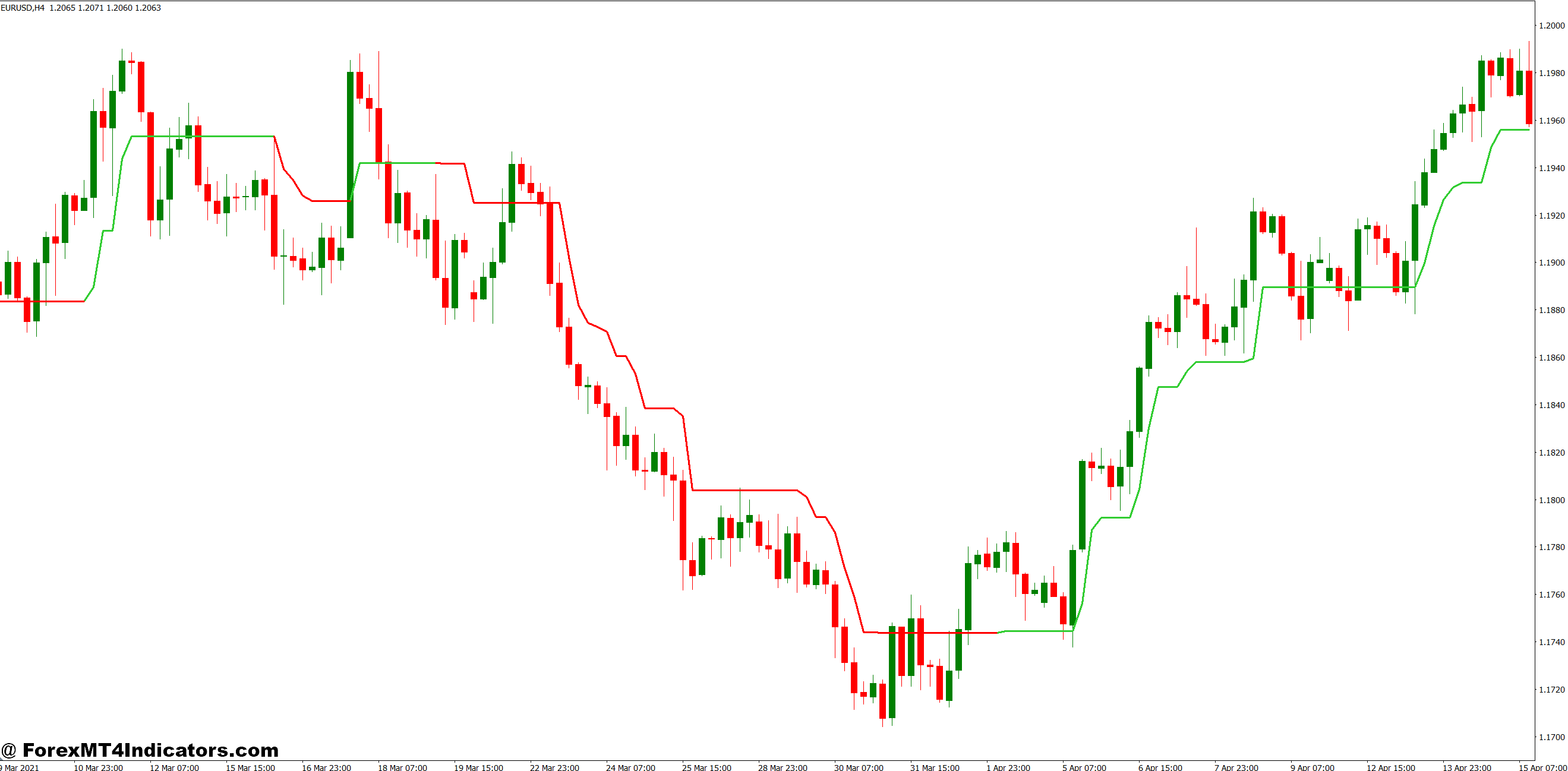 How the Follow Line Calculates Signals