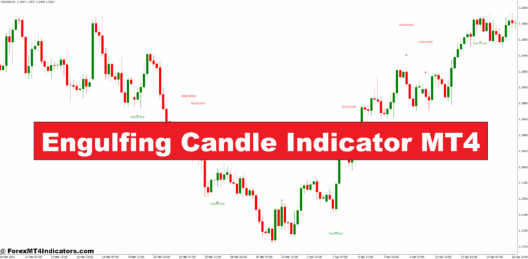Engulfing Candle Indicator MT4