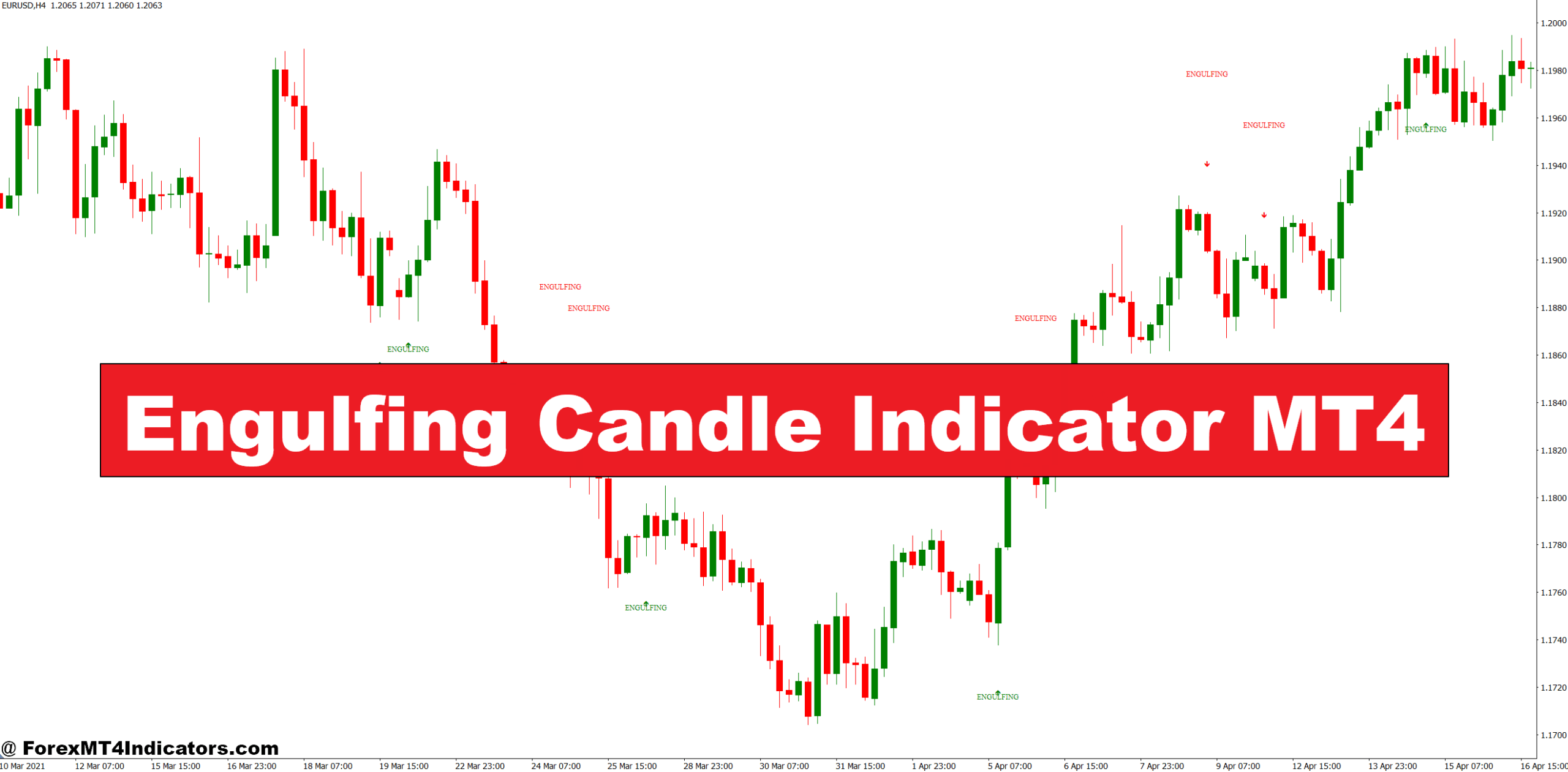 Engulfing Candle Indicator MT4