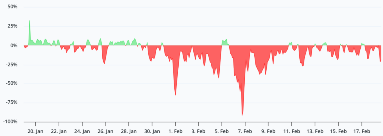 SOL Traders Lose Reasons To Hold As Solana Activity Slumps - AabeyLLC Crypto