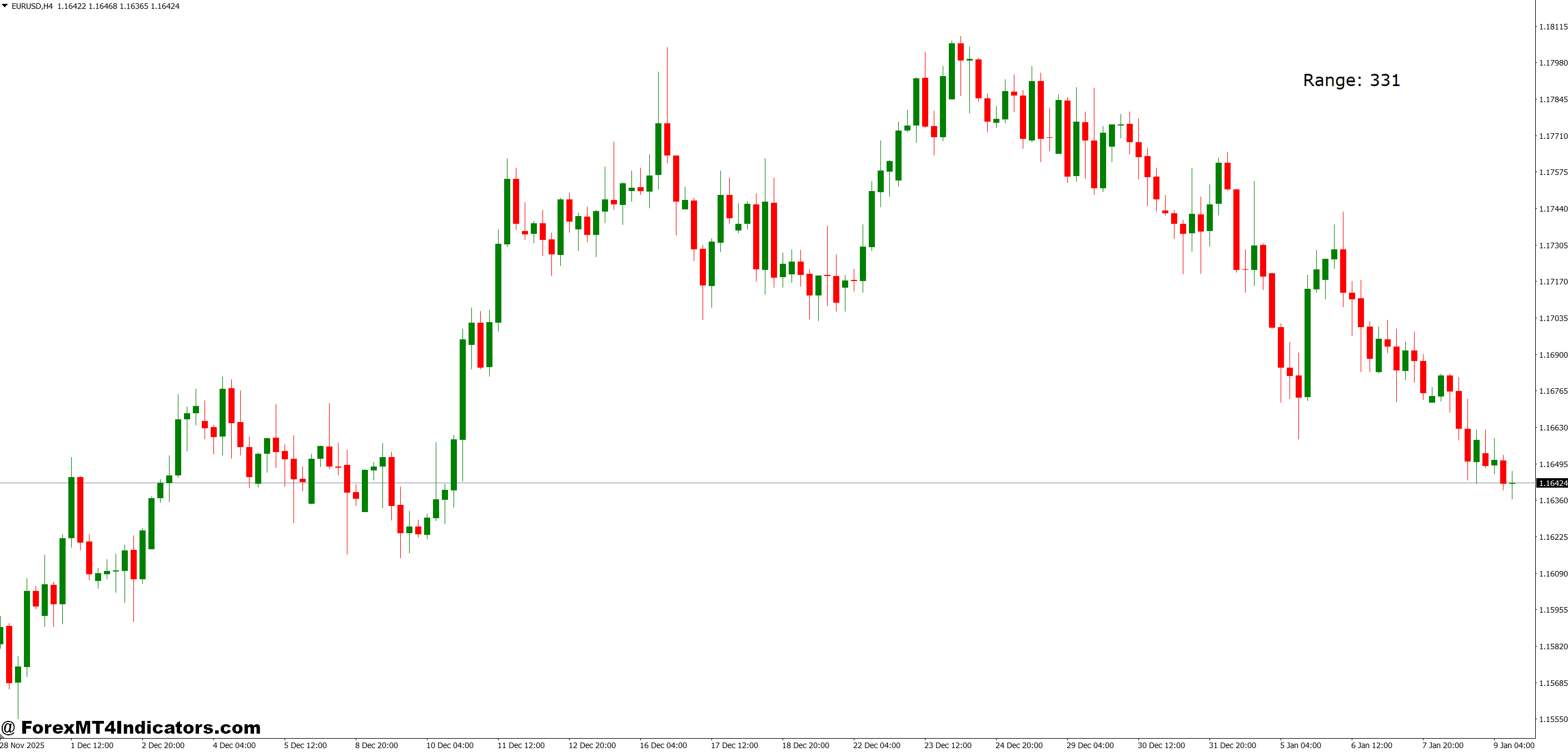 How Range Analysis Identifies Trading Opportunities
