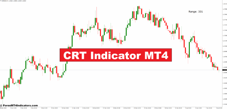CRT Indicator MT4