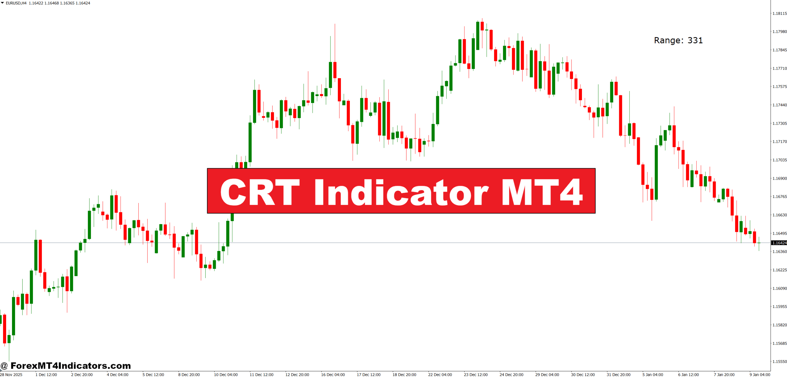 CRT Indicator MT4
