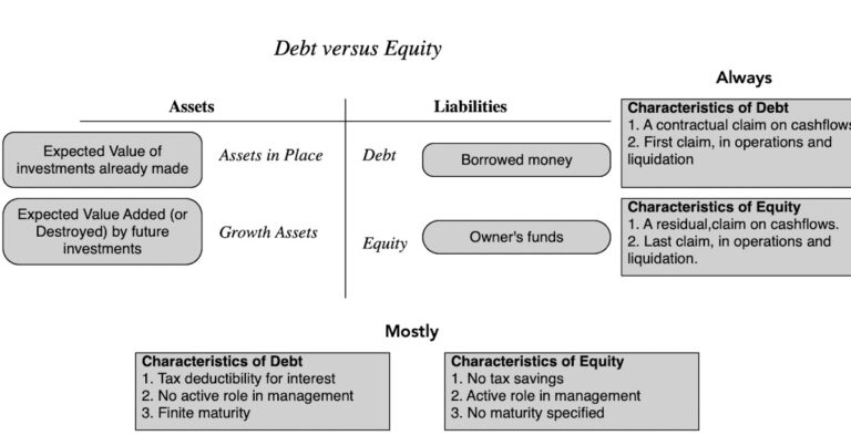 Data Update 7 for 2026: Debt and Taxes