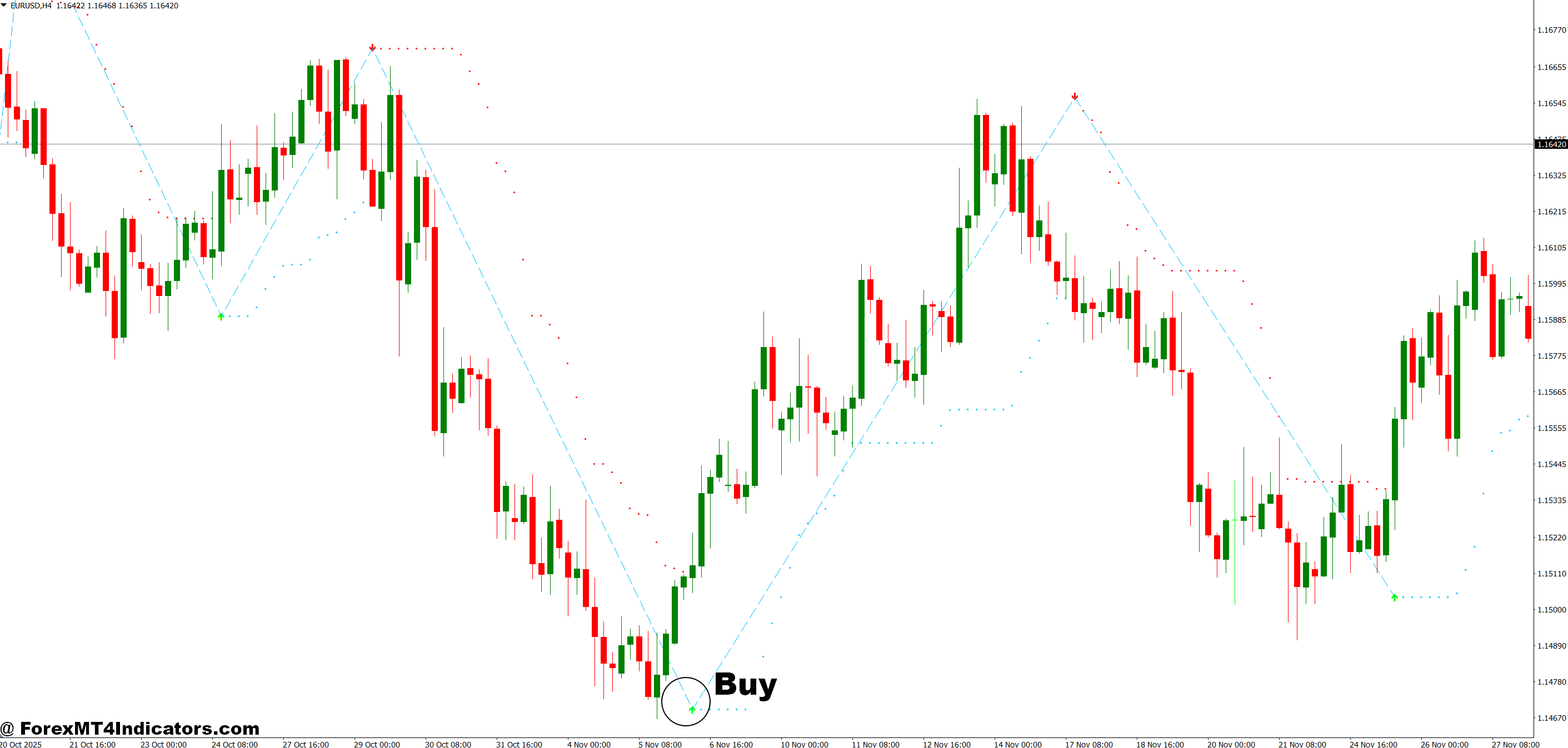 How to Trade with Auto Buy Sell Signal Indicator MT4 - Buy Entry