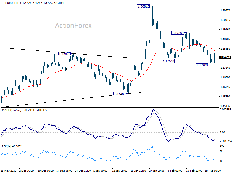 EUR/USD Weekly Outlook - ActionForex