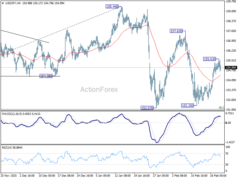 USD/JPY Weekly Outlook - ActionForex