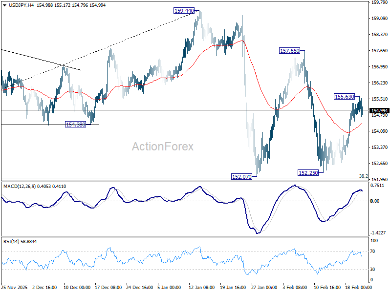 USD/JPY Weekly Outlook - ActionForex