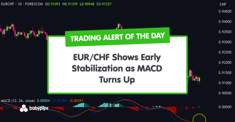 TA Alert of the Day: EUR/CHF Shows Early Stabilization as MACD Turns Up