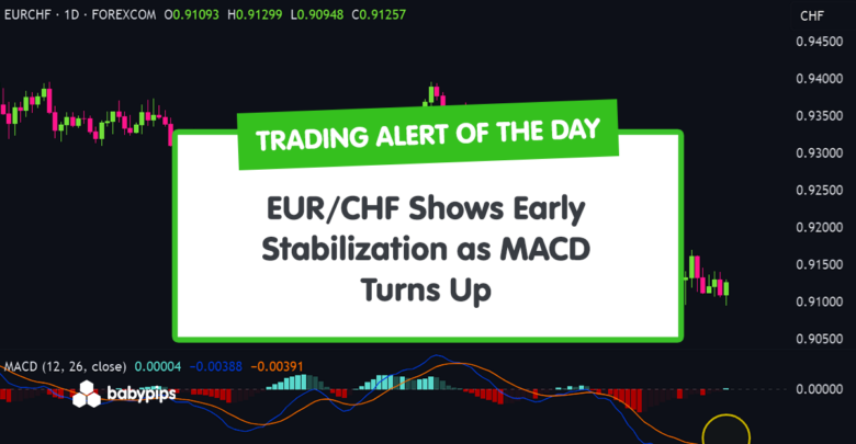 TA Alert of the Day: EUR/CHF Shows Early Stabilization as MACD Turns Up