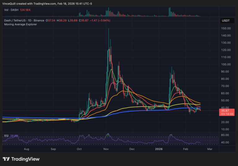 Dash Integrates Zcash Privacy Pool As the Privacy Narrative Heats Up - AabeyLLC Crypto