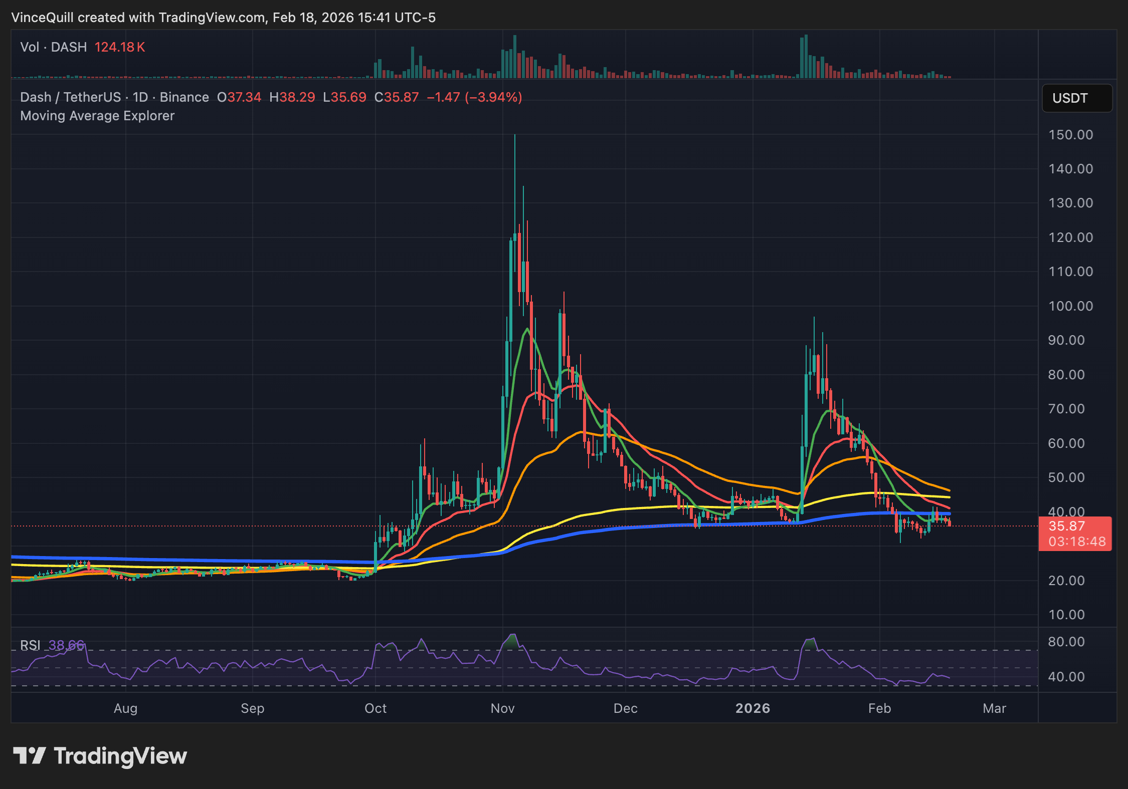 Dash Integrates Zcash Privacy Pool As the Privacy Narrative Heats Up - AabeyLLC Crypto