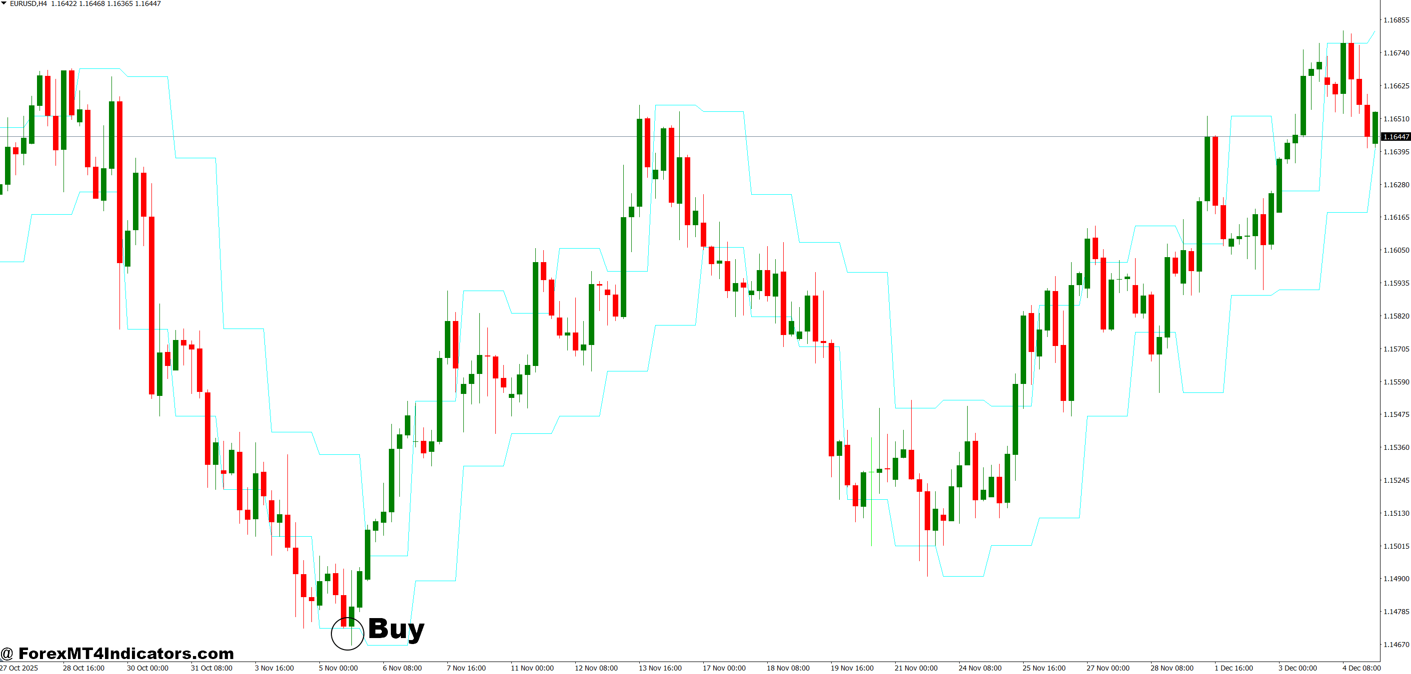 Previous Day High Low Indicator MT4 3 How to Trade with Previous Day High Low Indicator MT4 - Buy Entry