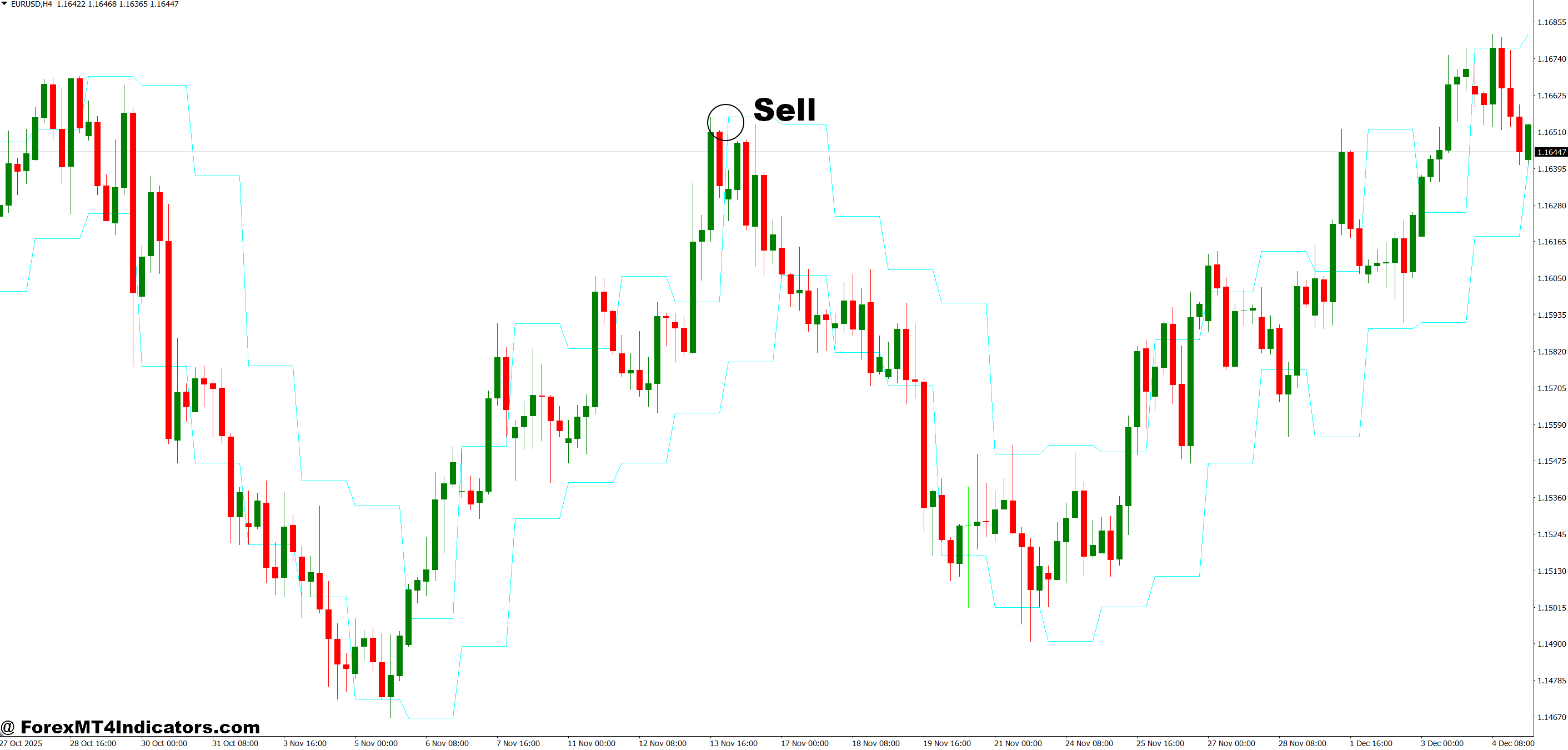 Previous Day High Low Indicator MT4 4 How to Trade with Previous Day High Low Indicator MT4 - Sell Entry