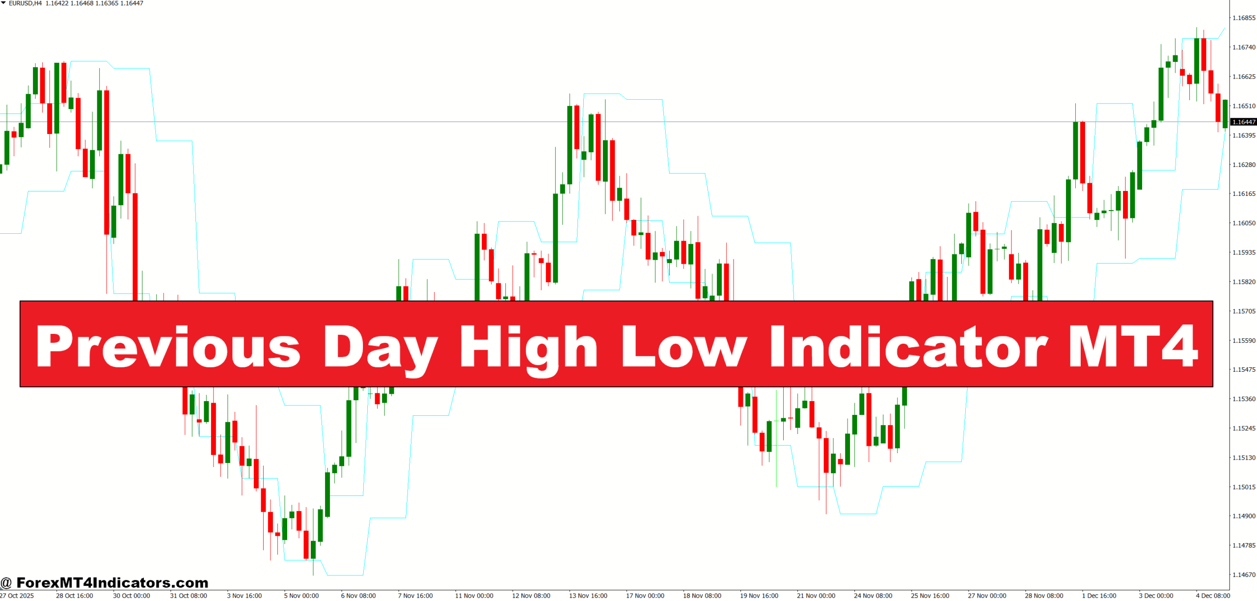 Previous Day High Low Indicator MT4