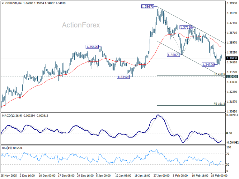 GBP/USD Weekly Outlook - ActionForex