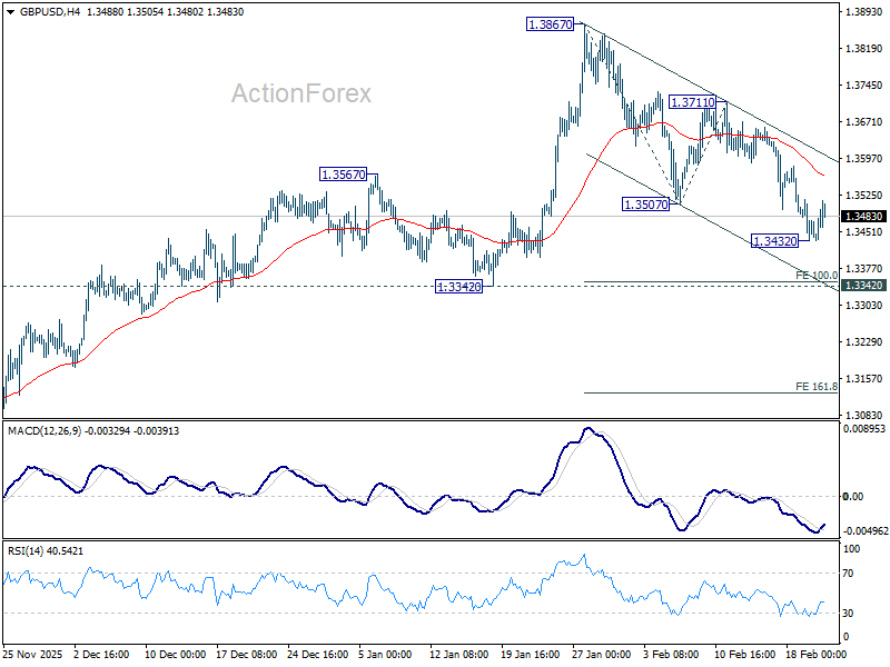 GBP/USD Weekly Outlook - ActionForex