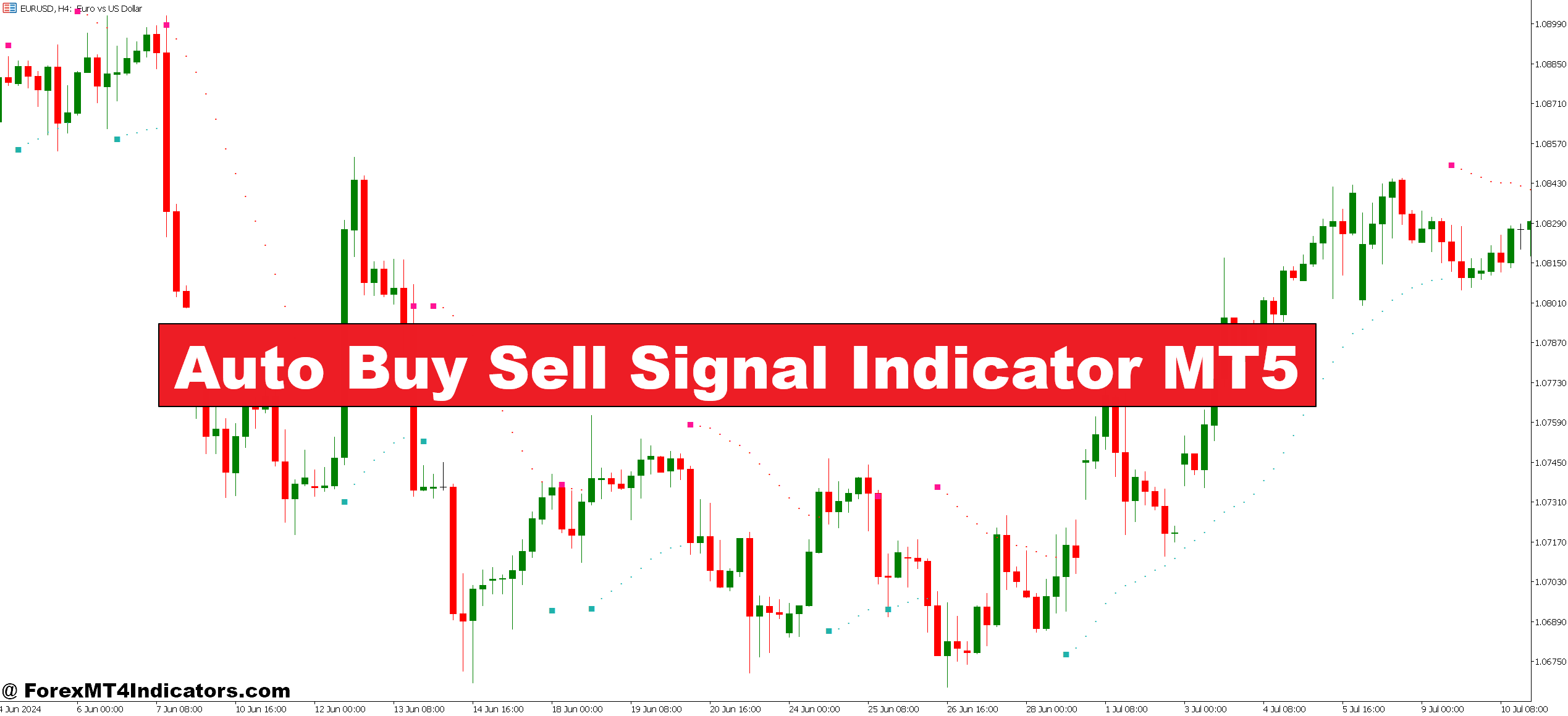 Auto Buy Sell Signal Indicator MT5