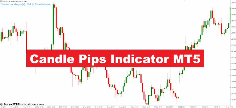 Candle Pips Indicator MT5