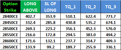 Finance Nifty, Nifty Junior & Mid Cap Nifty Options Levels – Feb 2026,Monthly Expiry - Bramesh's Technical Analysis