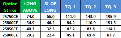 Nifty & Bank Nifty Options Levels – Feb 2026,Monthly Expiry - Bramesh's Technical Analysis