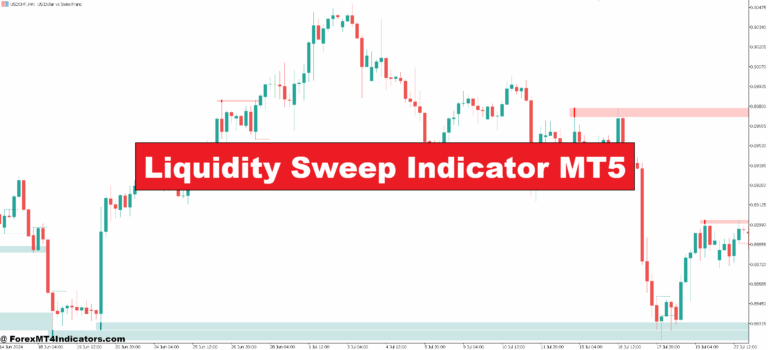 Liquidity Sweep Indicator MT5