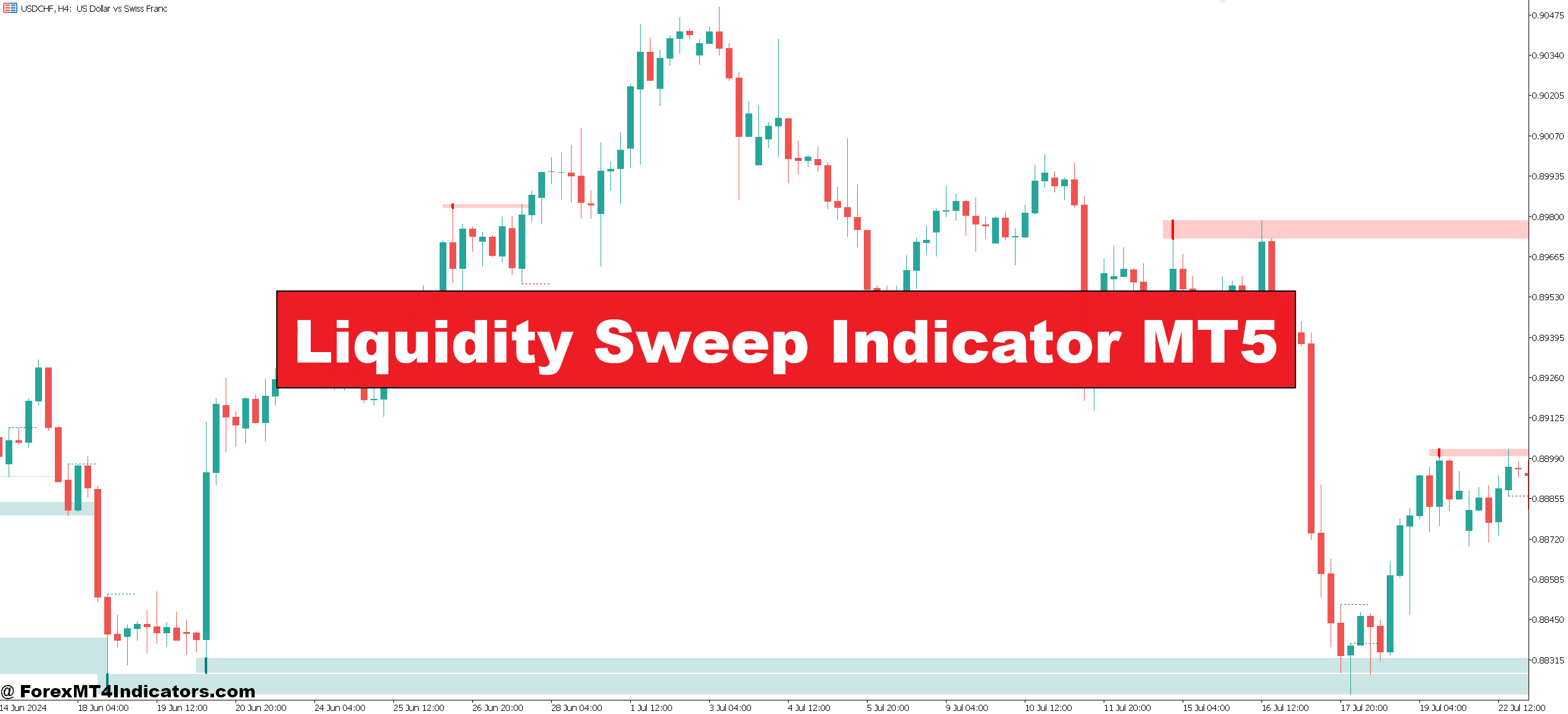 Liquidity Sweep Indicator MT5