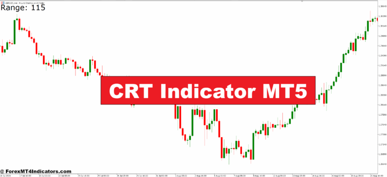 CRT Indicator MT5