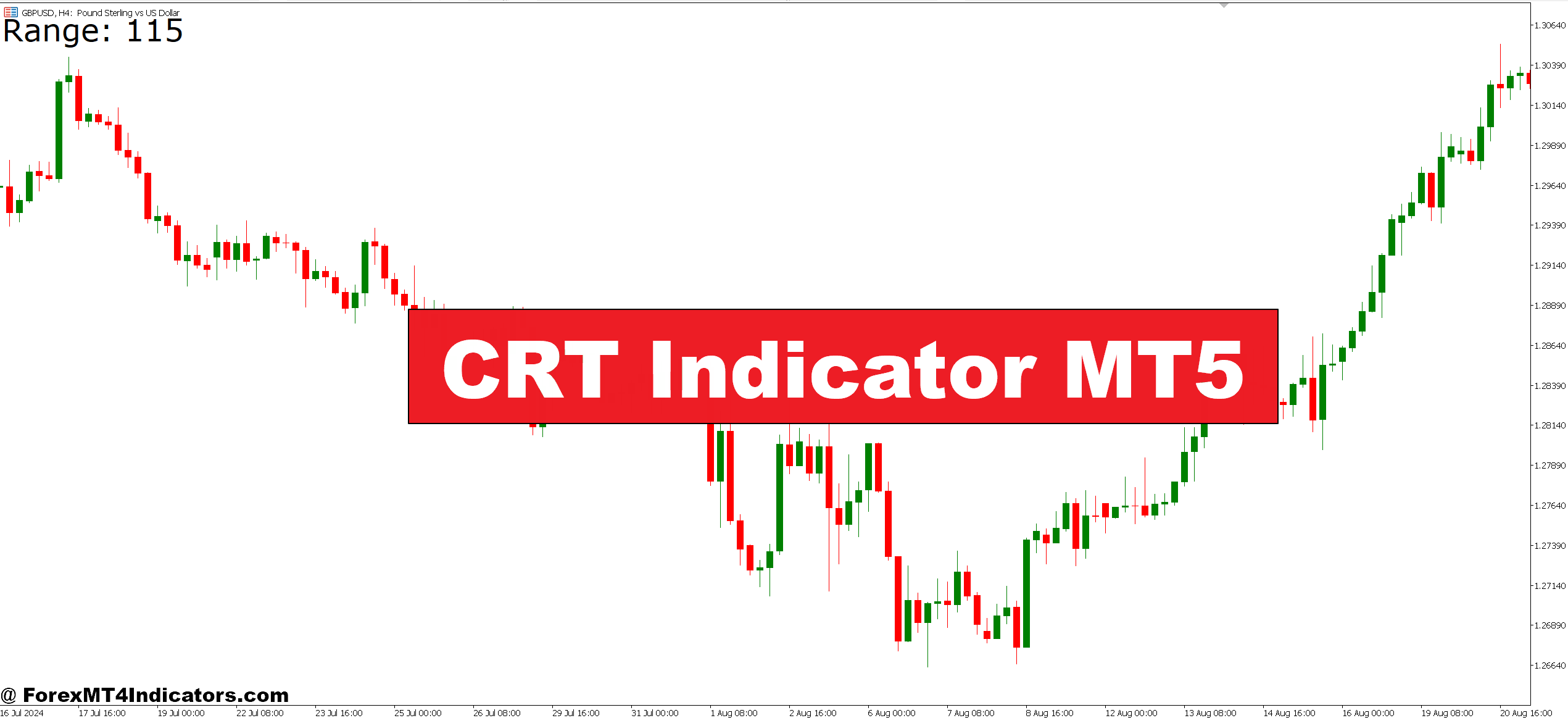 CRT Indicator MT5
