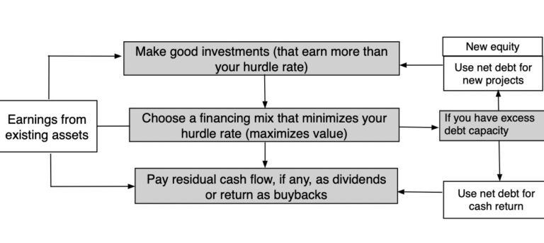 Data Update 8 for 2026: Time for Harvesting - Dividends and Buybacks