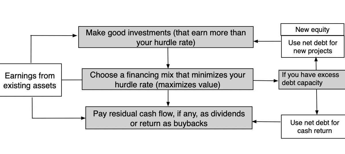 Data Update 8 for 2026: Time for Harvesting - Dividends and Buybacks