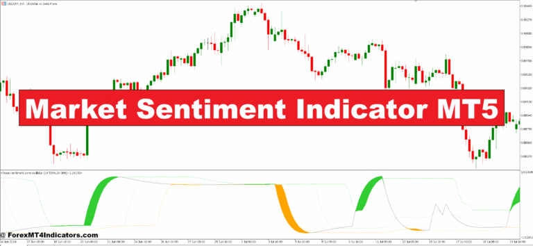 Market Sentiment Indicator MT5