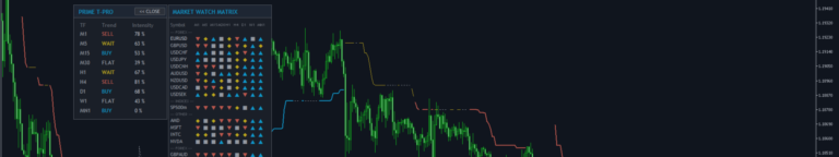 Algorithmic Proof: Why Your Manual Trading Indicator Needs EA Verification