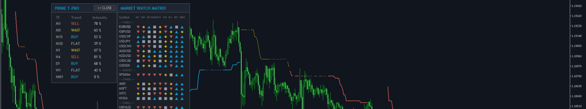 Algorithmic Proof: Why Your Manual Trading Indicator Needs EA Verification
