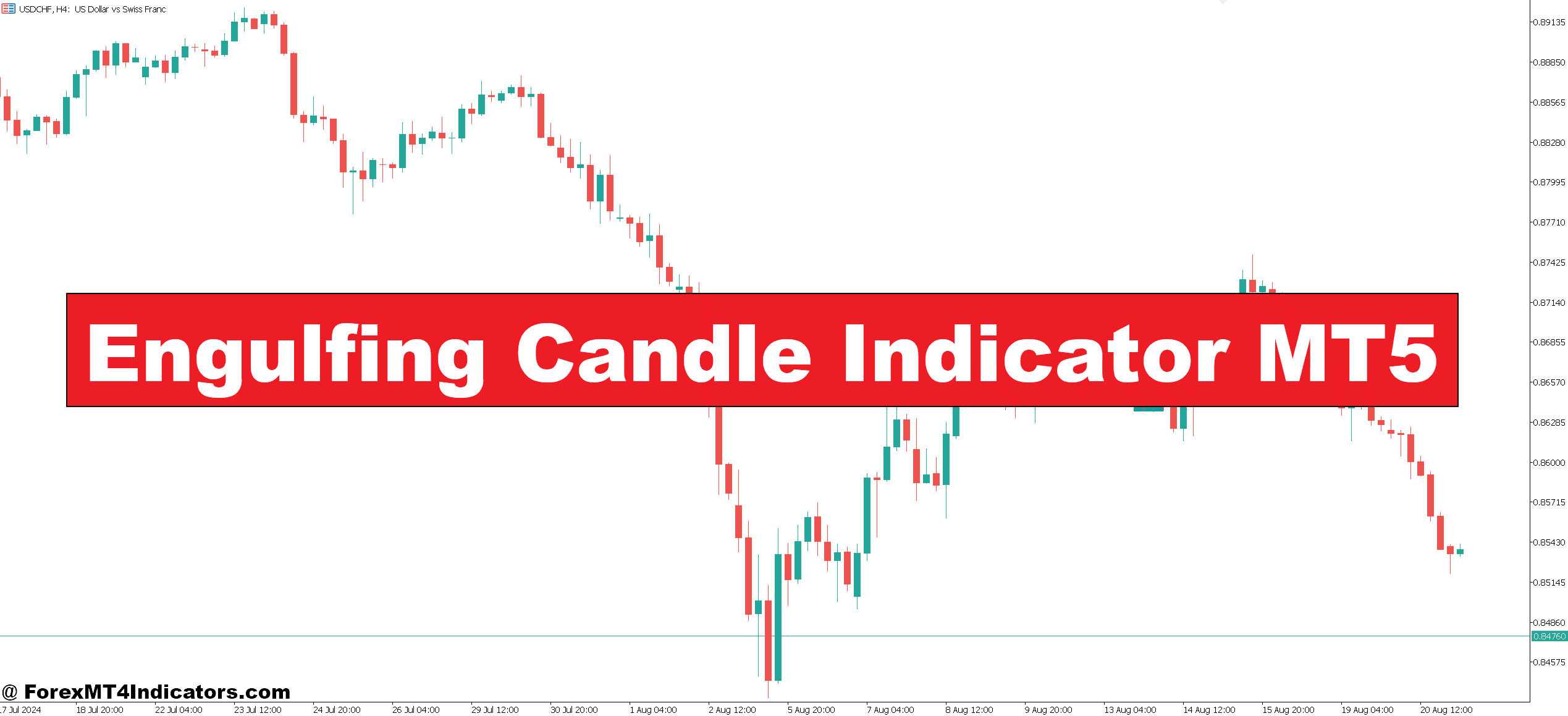 Engulfing Candle Indicator MT5
