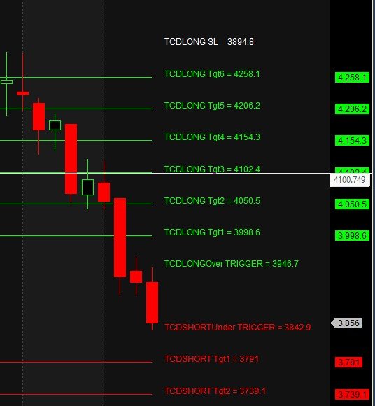TRENT DIXON Muthotot Finance Pattern Analysis - Bramesh's Technical Analysis