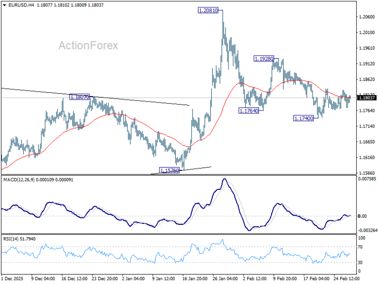 EUR/USD Daily Outlook - ActionForex