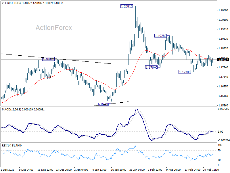 EUR/USD Daily Outlook - ActionForex