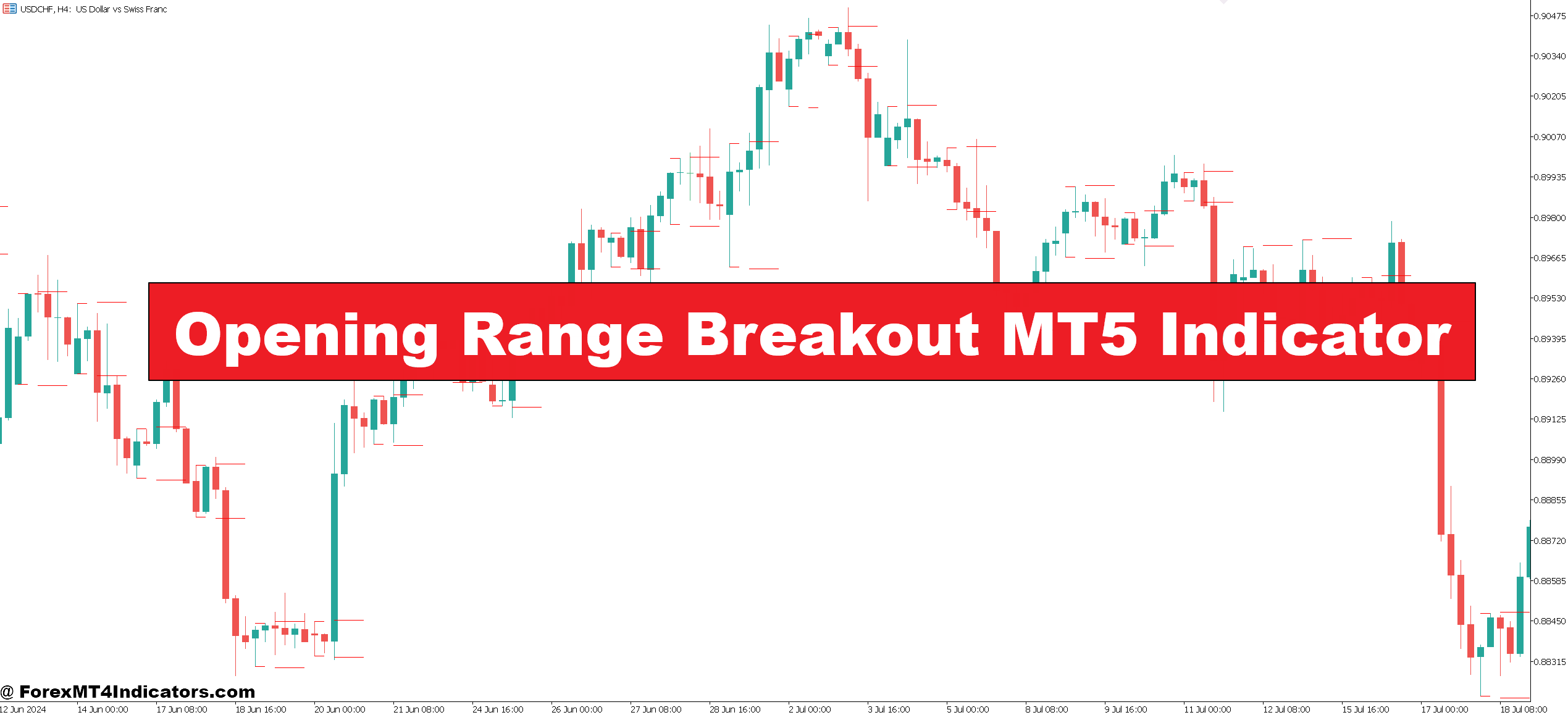 Opening Range Breakout MT5 Indicator